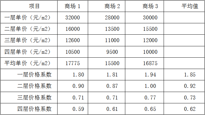 杏彩体育，国策视点在建工程评估方法在实务中的应用