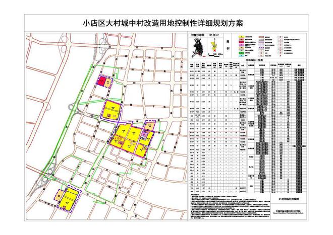 杏彩体育，太原小店大村城改方案｜事关一千余户家庭！